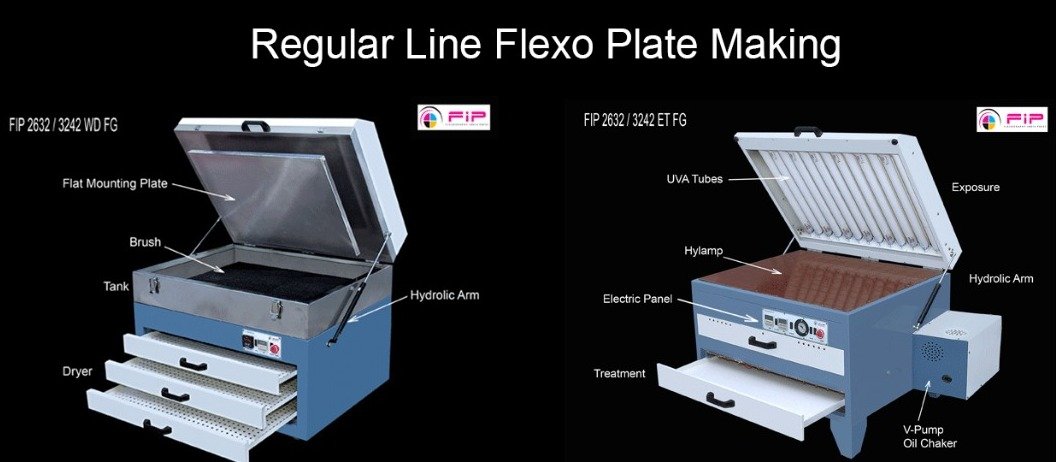 Read more about the article Corrugated Box Flexo Plate Making Machine